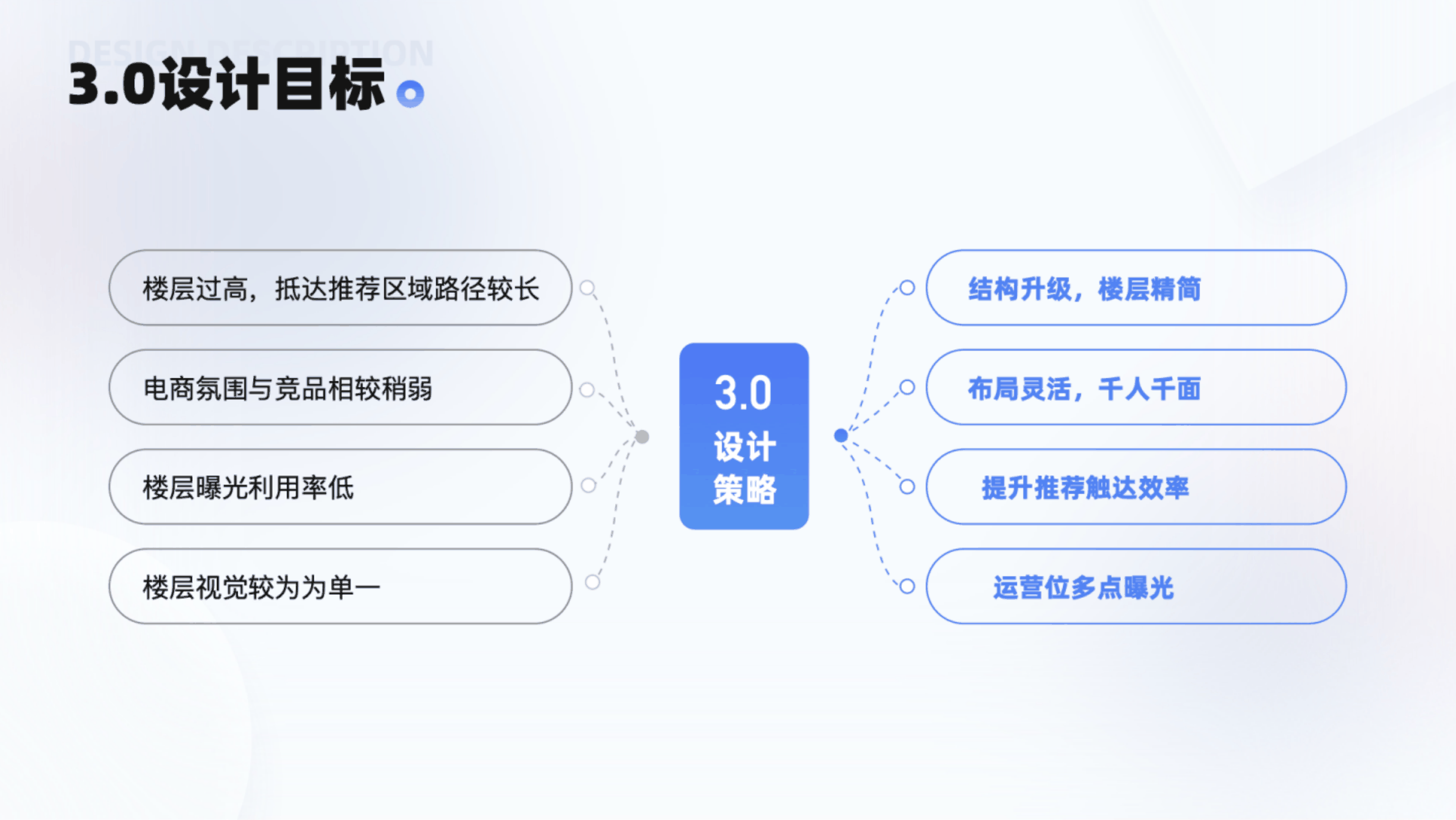 当当 App 首页改版 展示 5